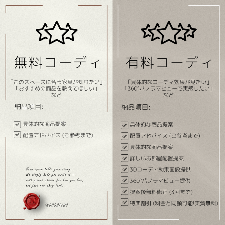 有料コーディネートサービス