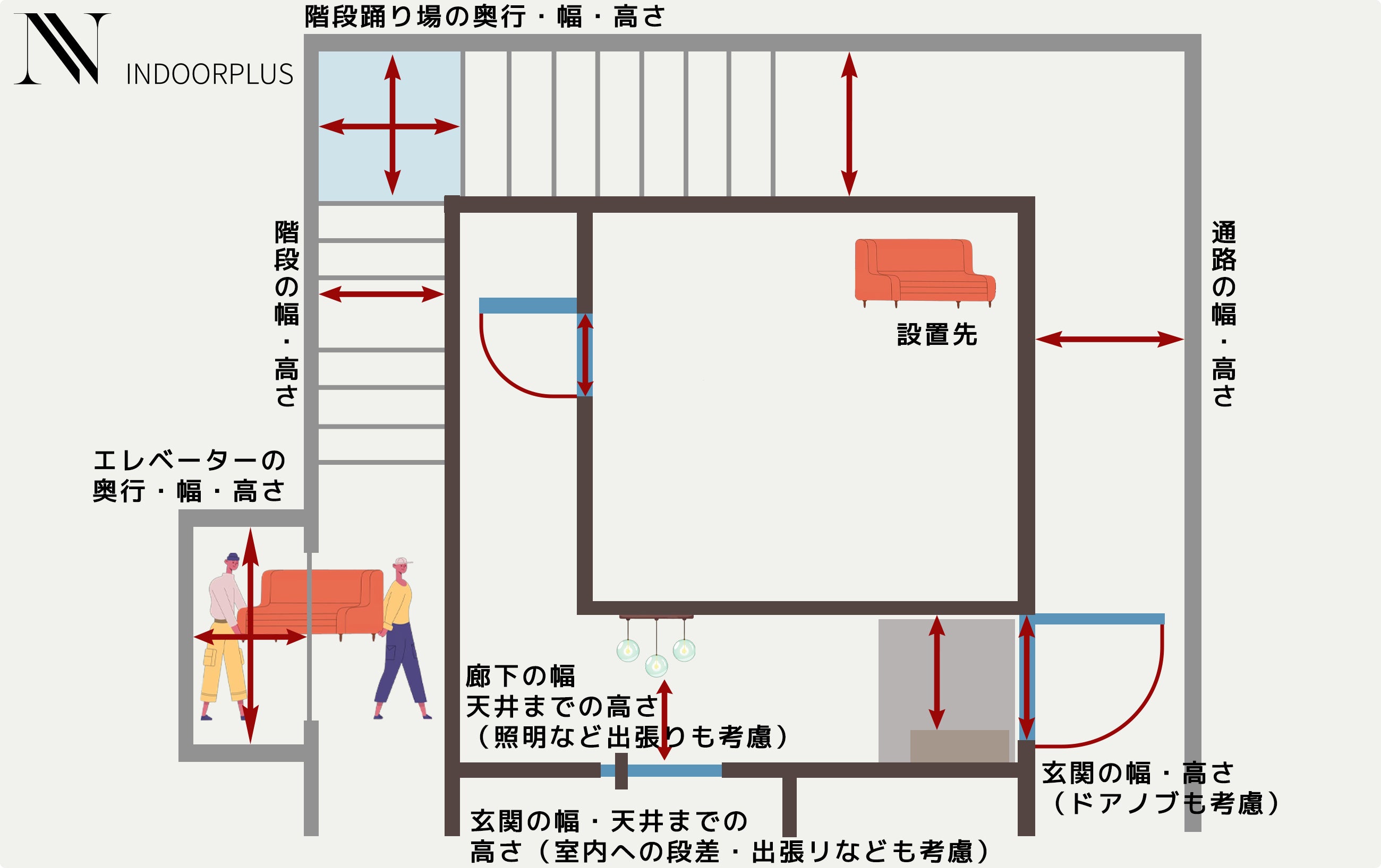 INDOORPLUS公式|搬入経路確認ガイド – Indoorplus INDOORPLUS公式|搬入経路確認ガイド – Indoorplus